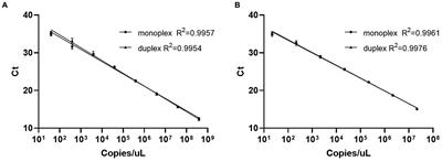 Development of a rapid quantitative method to differentiate MS1 vaccine strain from wild-type Mycoplasma synoviae